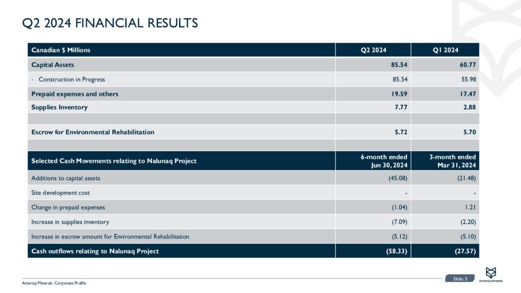Amaroq Corporate Presentation Q2 2024 (1) Images 5