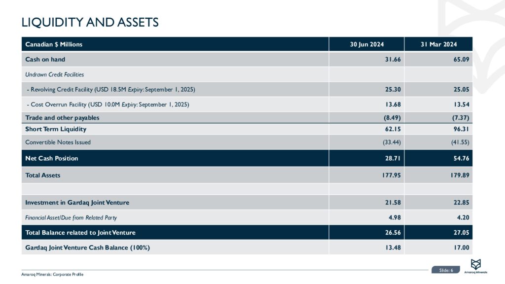 Amaroq Corporate Presentation Q2 2024 (1) Images 6