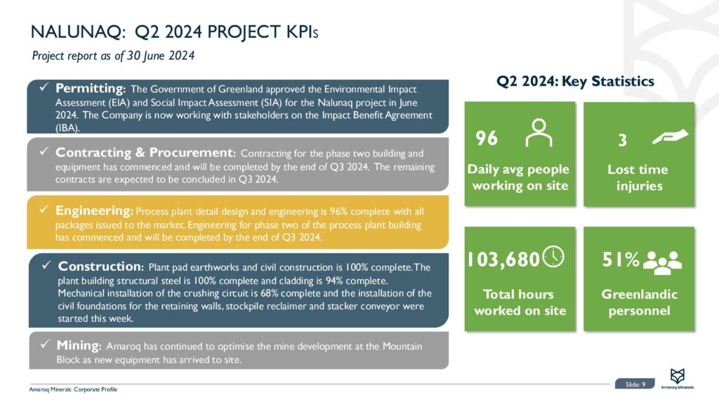Amaroq Corporate Presentation Q2 2024 (1) Images 9