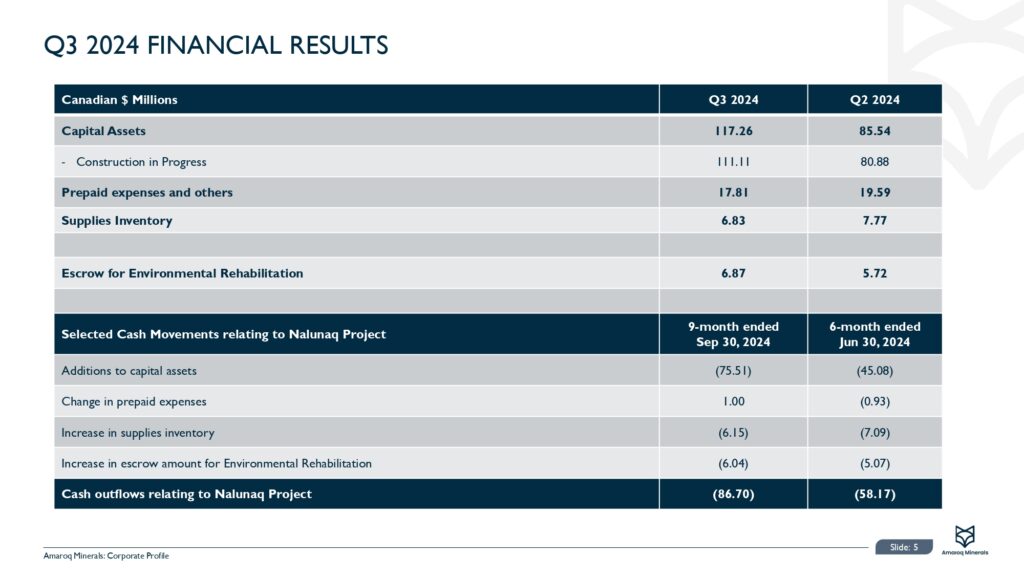 Amaroq Ltd. 3q24 Results Presentation Page 0006