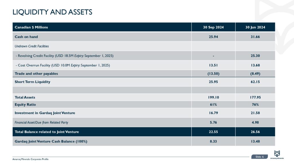 Amaroq Ltd. 3q24 Results Presentation Page 0007