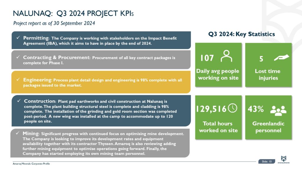 Amaroq Ltd. 3q24 Results Presentation Page 0011