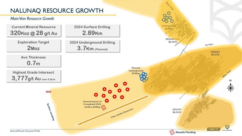 Amaroq Ltd. 3q24 Results Presentation Page 0013