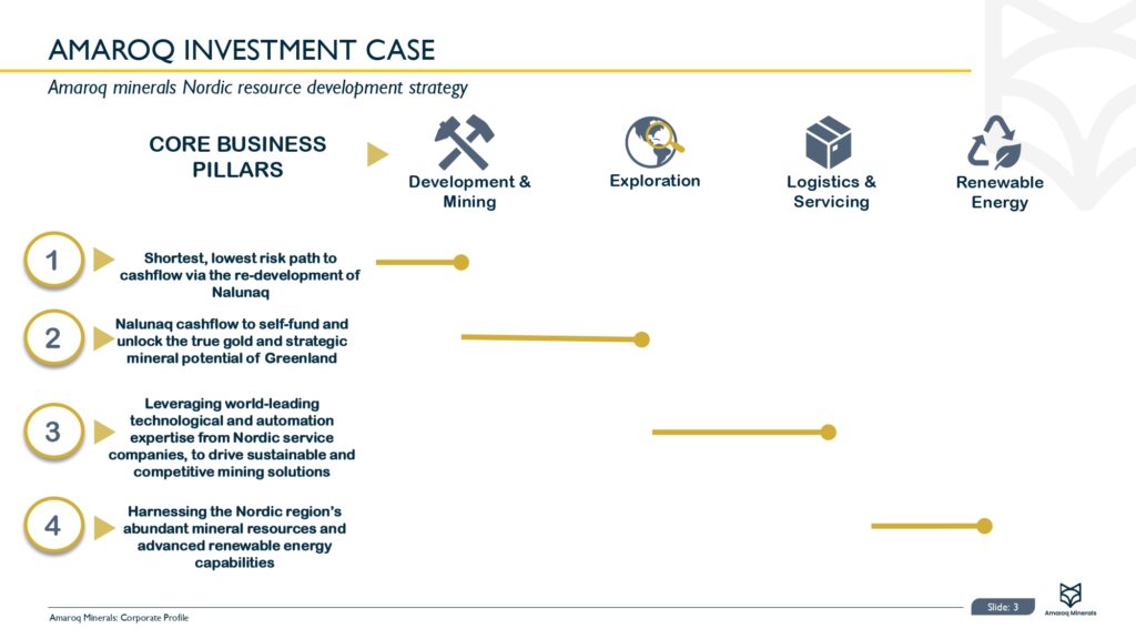 Amaroq Ltd. Corporate Presentation November Page 0004