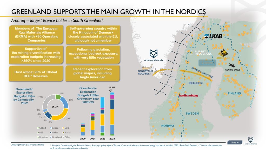 Amaroq Ltd. Corporate Presentation November Page 0005