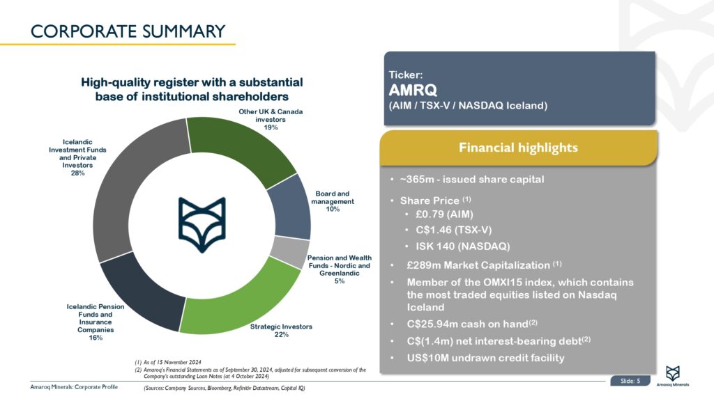 Amaroq Ltd. Corporate Presentation November Page 0006