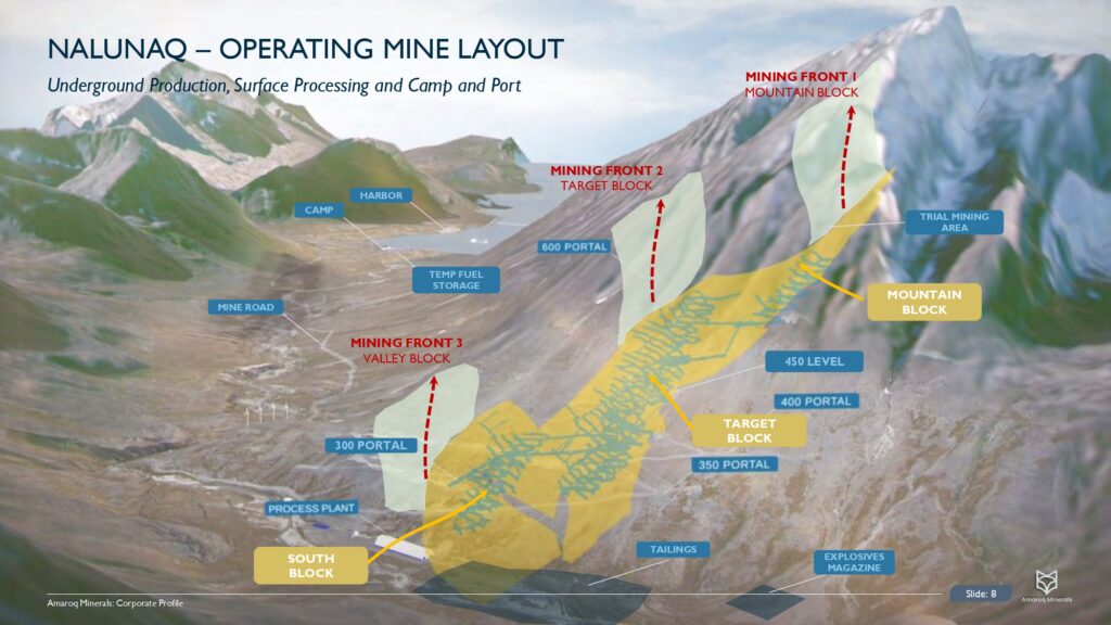 Amaroq Ltd. Corporate Presentation November Page 0009