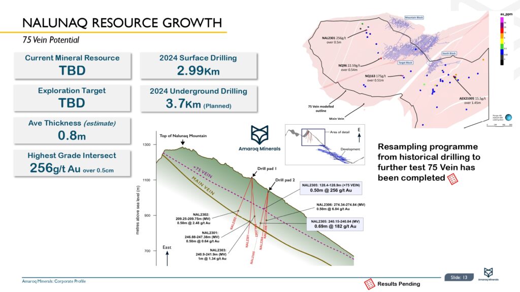 Amaroq Ltd. Corporate Presentation November Page 0014