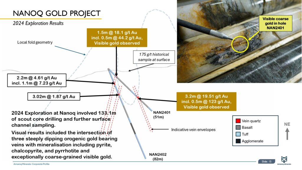 Amaroq Ltd. Corporate Presentation November Page 0016