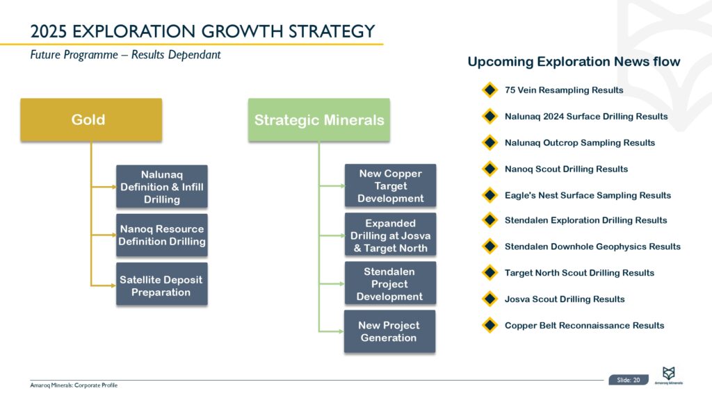 Amaroq Ltd. Corporate Presentation November Page 0021