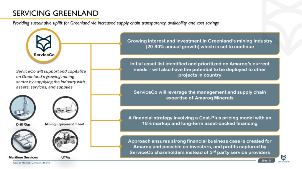 Amaroq Ltd. Corporate Presentation November Page 0022
