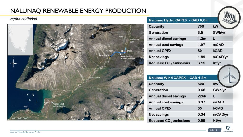 Amaroq Ltd. Corporate Presentation November Page 0024