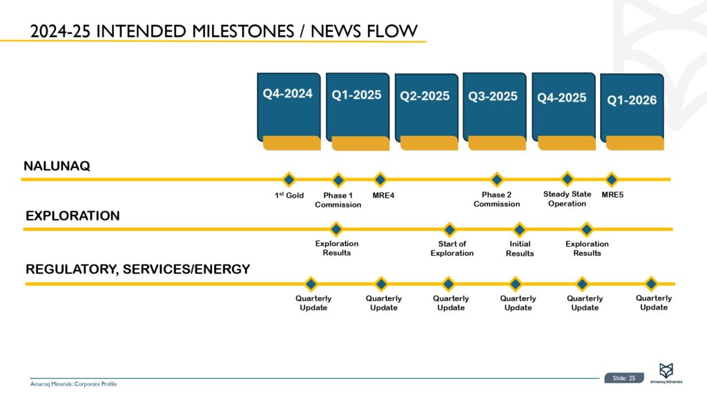 Amaroq Ltd. Corporate Presentation November Page 0026
