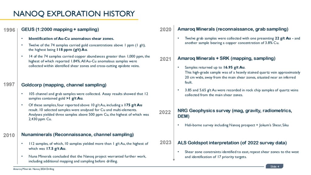 Nanoq 2024 Results New Page 0005