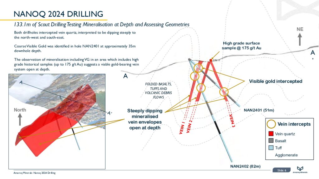Nanoq 2024 Results New Page 0007