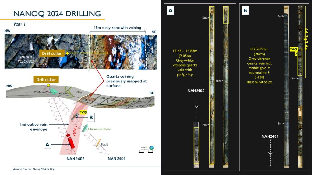 Nanoq 2024 Results New Page 0008