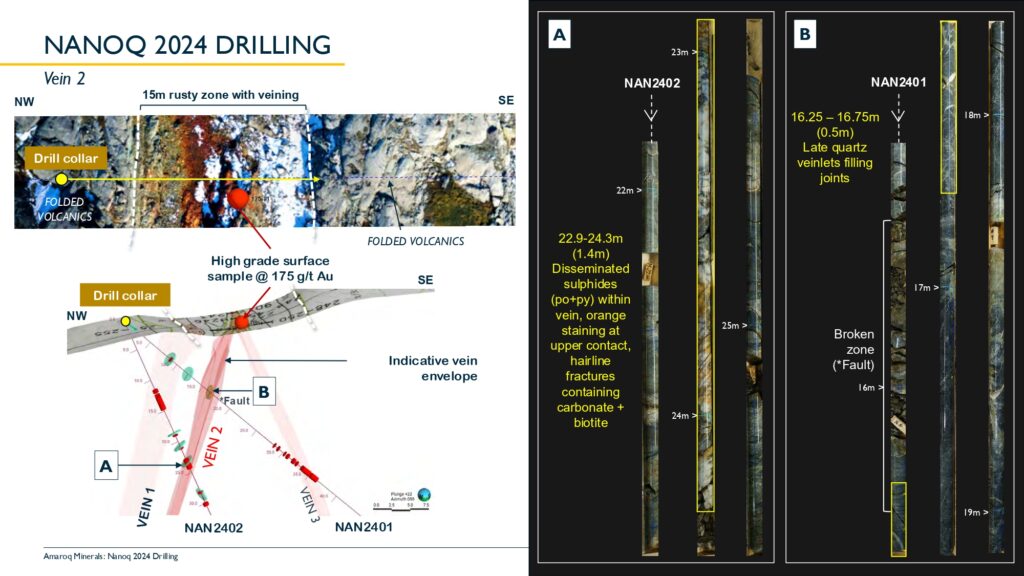 Nanoq 2024 Results New Page 0009
