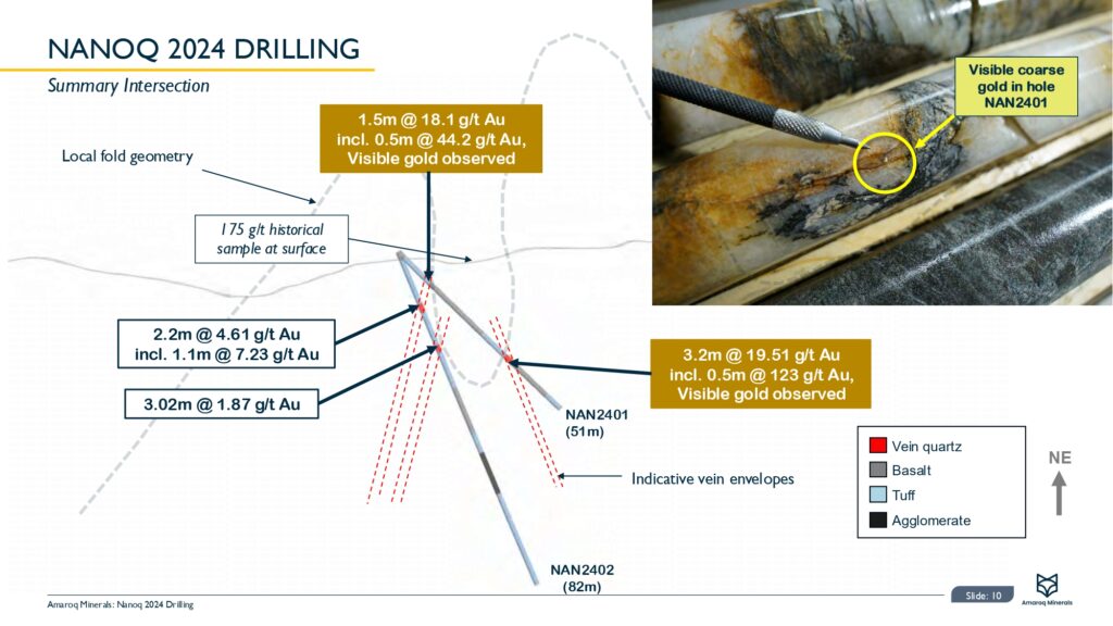 Nanoq 2024 Results New Page 0011