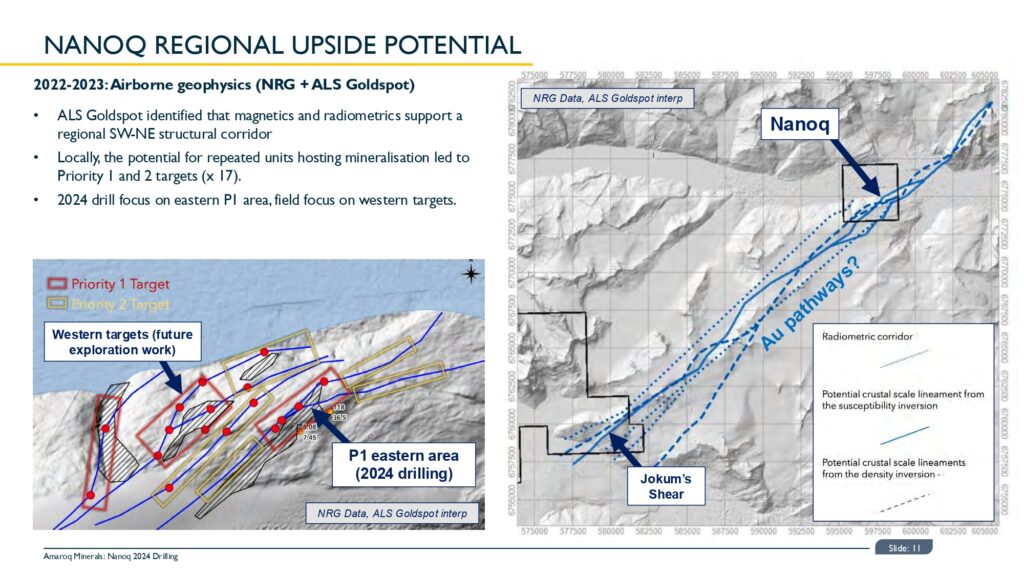Nanoq 2024 Results New Page 0012