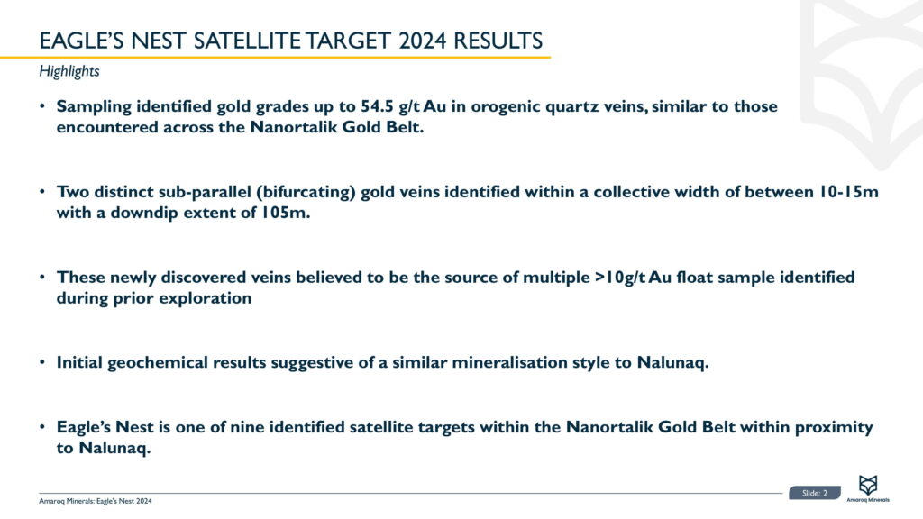 Eagle's Nest 2024 Results 3