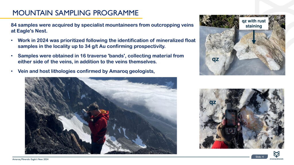 Eagle's Nest 2024 Results 5