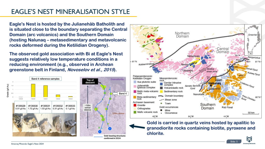 Eagle's Nest 2024 Results 6