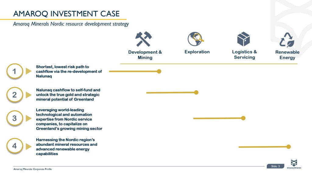 Amaroq Ltd. Corporate Presentation Page 0004