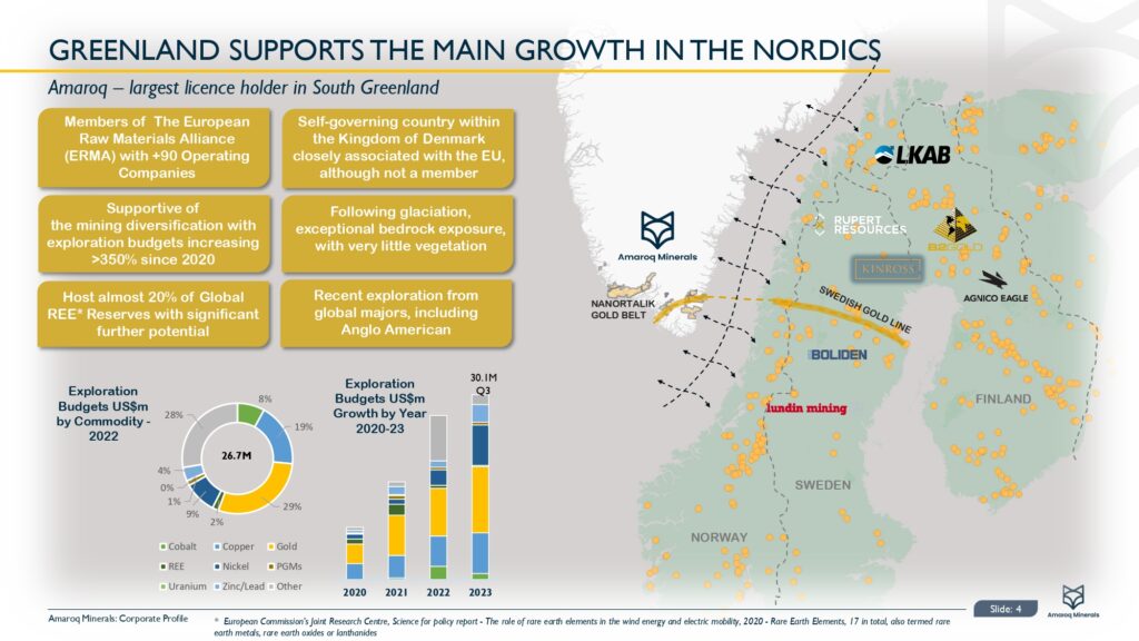 Amaroq Ltd. Corporate Presentation Page 0005