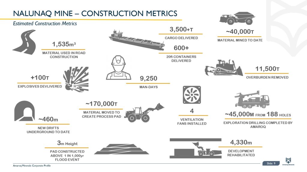 Amaroq Ltd. Corporate Presentation Page 0010