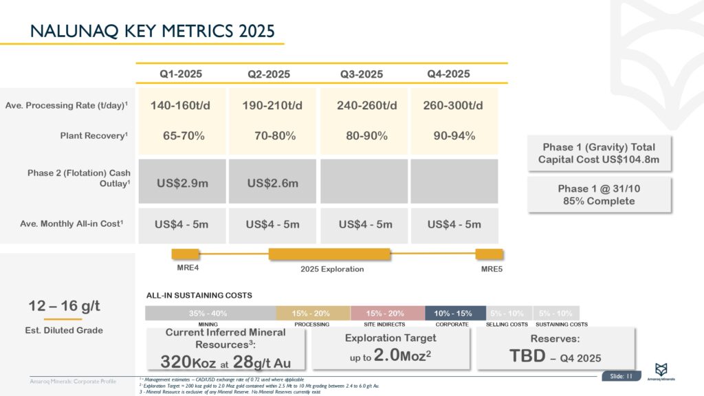 Amaroq Ltd. Corporate Presentation Page 0012