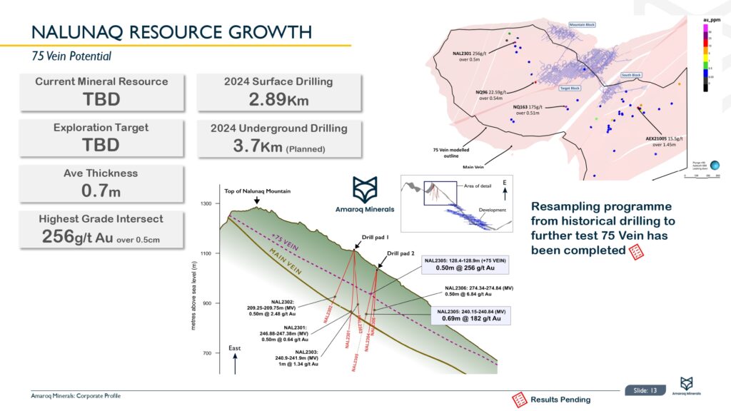 Amaroq Ltd. Corporate Presentation Page 0014
