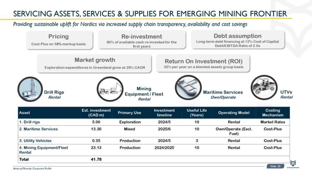Amaroq Ltd. Corporate Presentation Page 0021