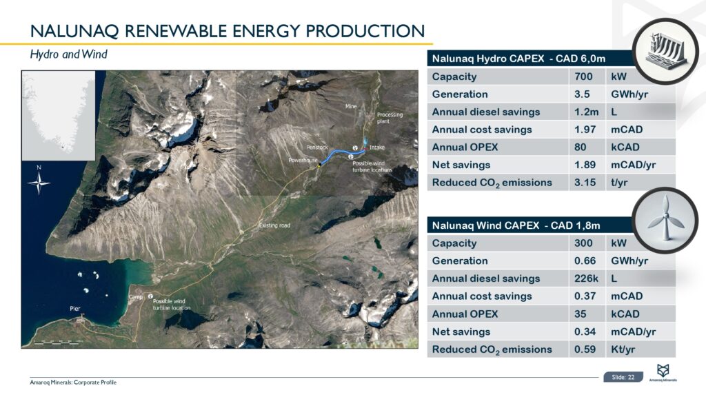 Amaroq Ltd. Corporate Presentation Page 0023