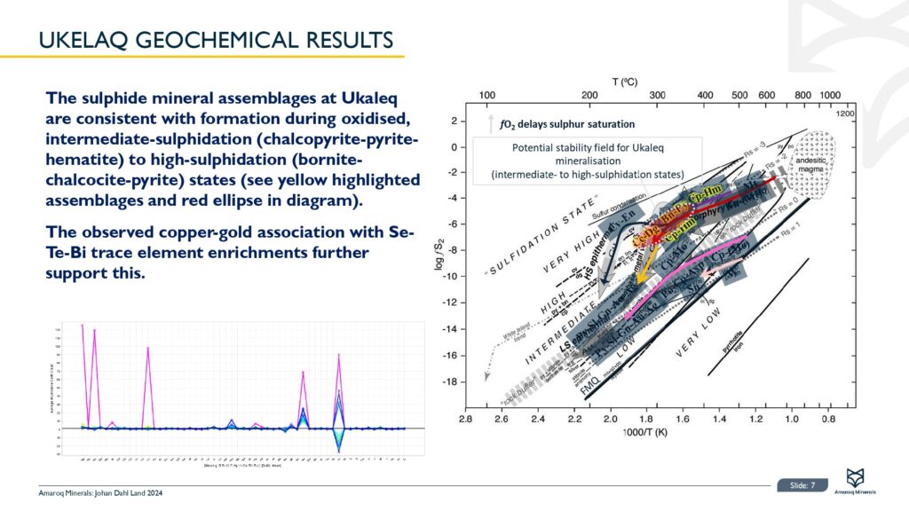 Johan Dahl Land 2024 Results Page 0008