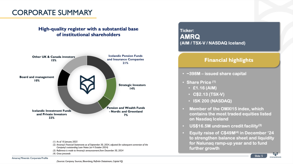 Screenshot 2025 01 15 At 11.01.32