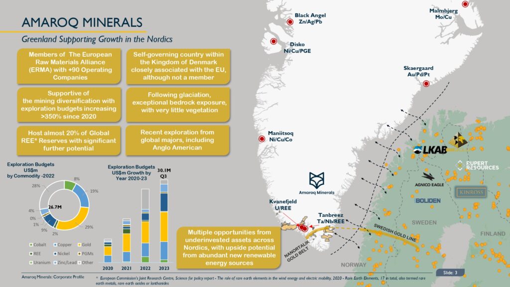 Amaroq Ltd. Feb 2025 Page 0004