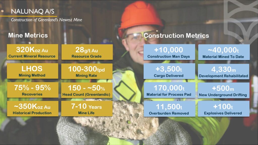 Amaroq Ltd. Feb 2025 Page 0006