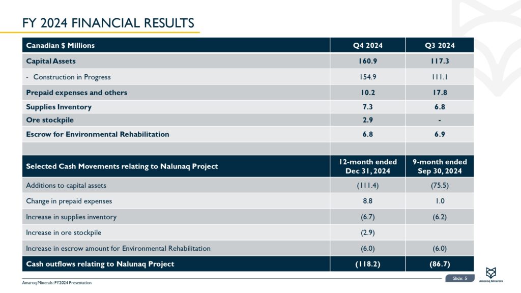Amaroq Ltd. Fy2024 Results Page 0006