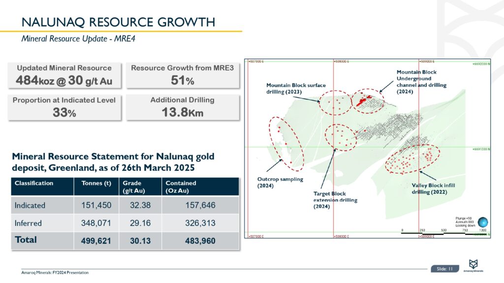 Amaroq Ltd. Fy2024 Results Page 0012