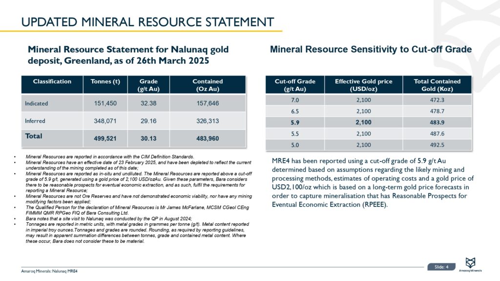Nalunaq Mineral Resource Estimate Update (mre4) Page 0005