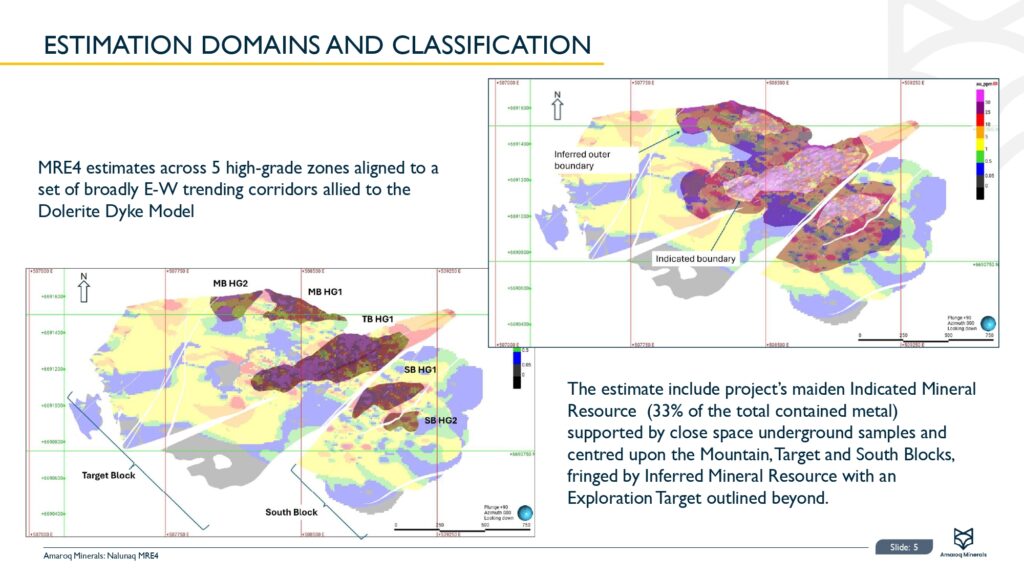 Nalunaq Mineral Resource Estimate Update (mre4) Page 0006