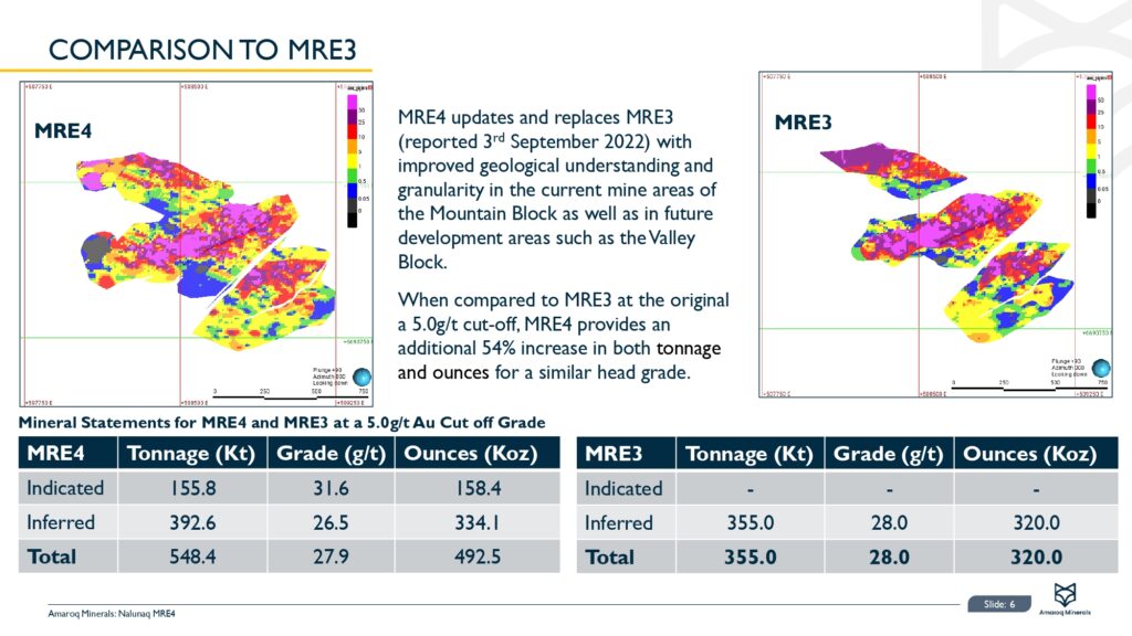 Nalunaq Mineral Resource Estimate Update (mre4) Page 0007