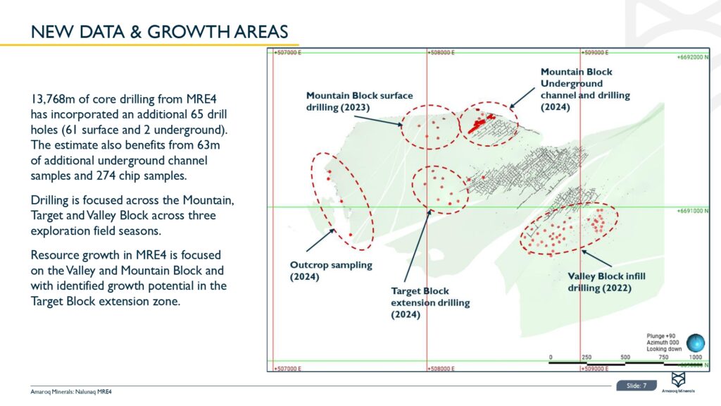 Nalunaq Mineral Resource Estimate Update (mre4) Page 0008