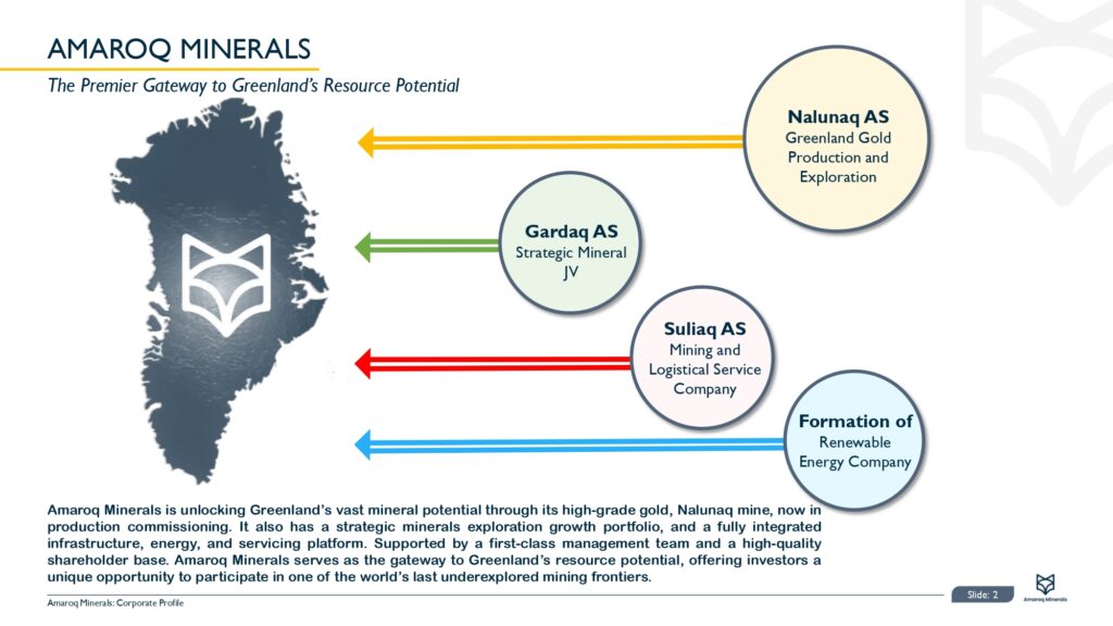 Corporate Presentation April 2025 Page 0003