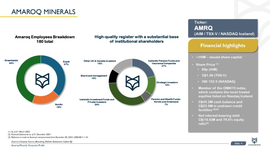 Corporate Presentation April 2025 Page 0005