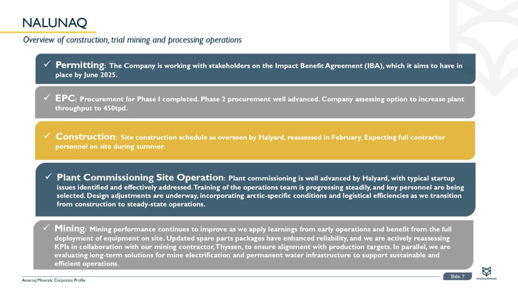 Corporate Presentation April 2025 Page 0008
