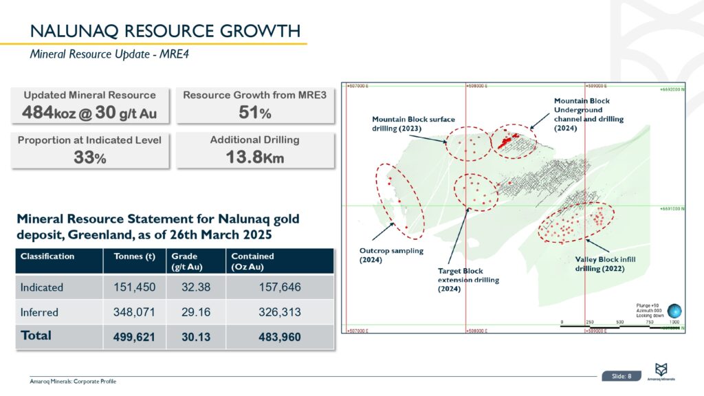 Corporate Presentation April 2025 Page 0009