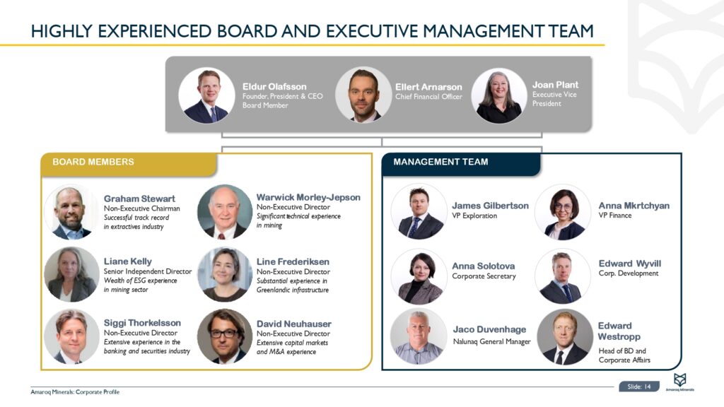 Corporate Presentation April 2025 Page 0015