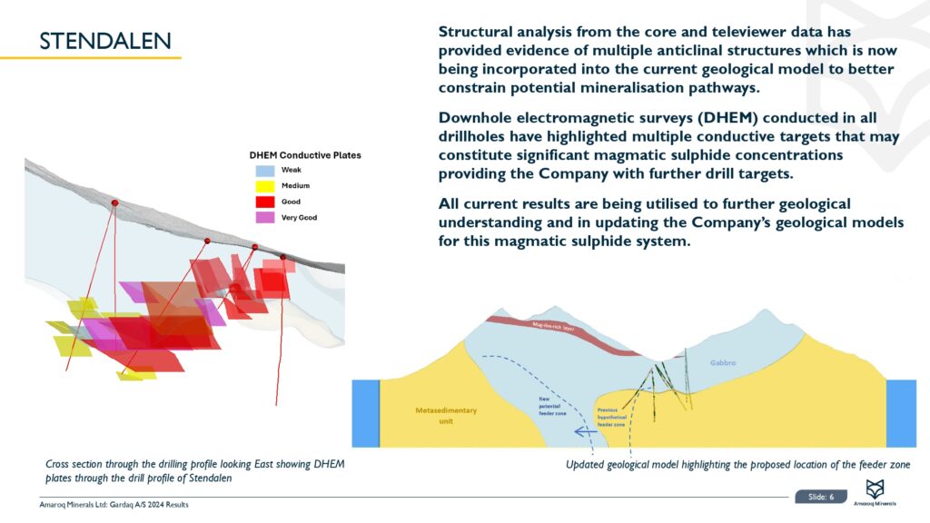 2024 Exploration Results Gardaq As Joint Venture Page 0007