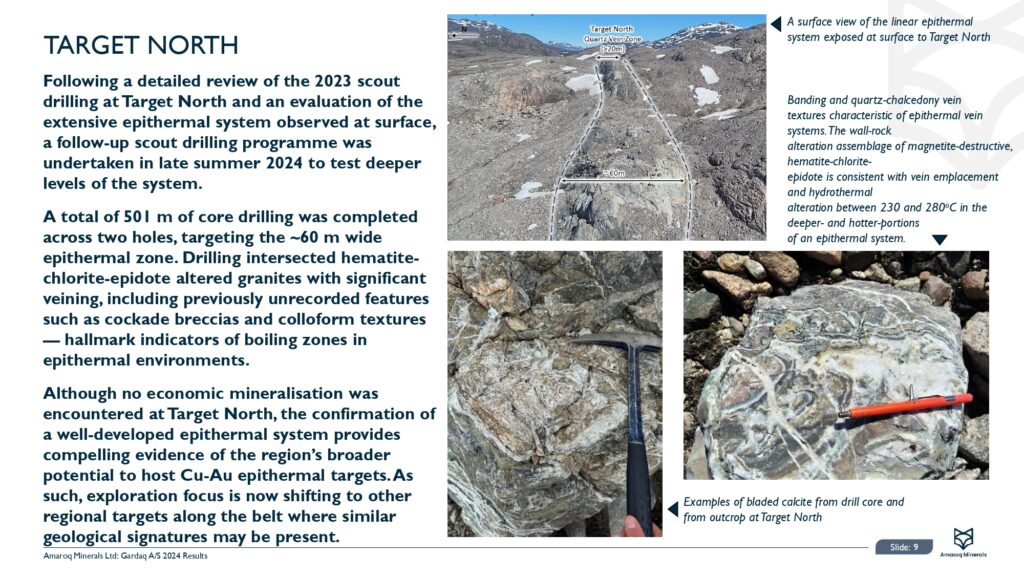 2024 Exploration Results Gardaq As Joint Venture Page 0010